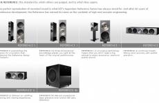 KEF Reference